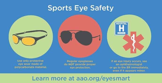 Sport Eye Safety Month