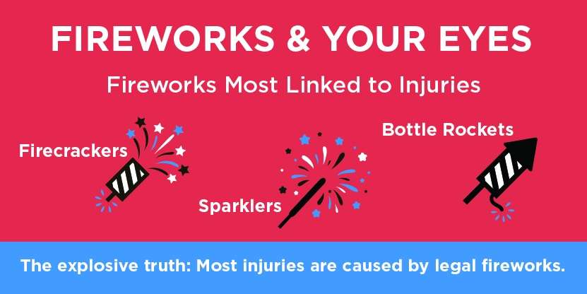 NATION’S OPHTHALMOLOGISTS ISSUE NEW ADVICE THIS JULY 4TH